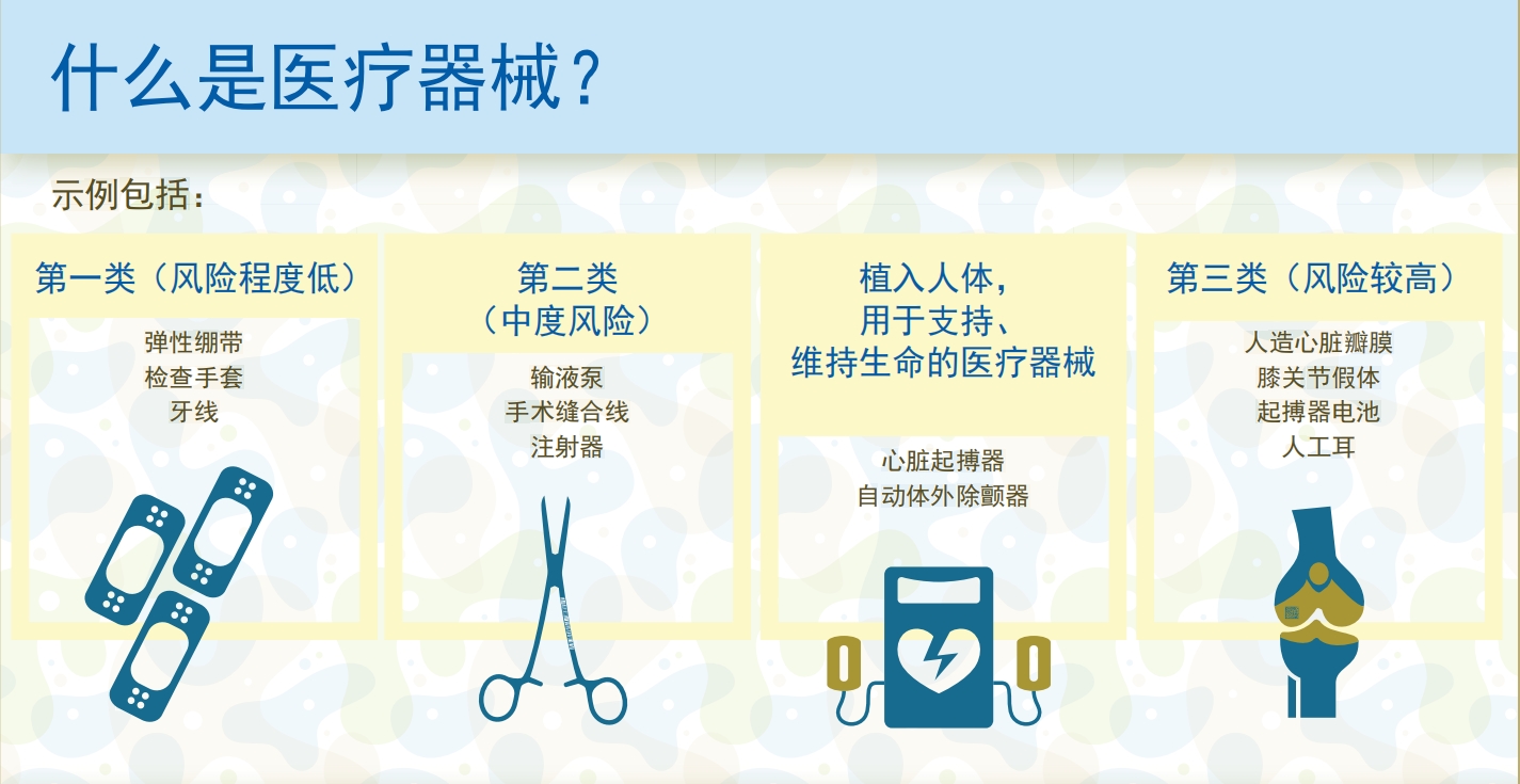 什么是UDI码？.png