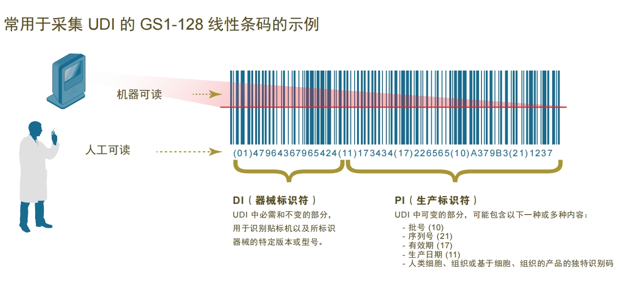 UDI条形码.png