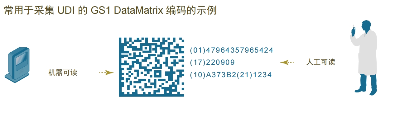 UDI二维码.png