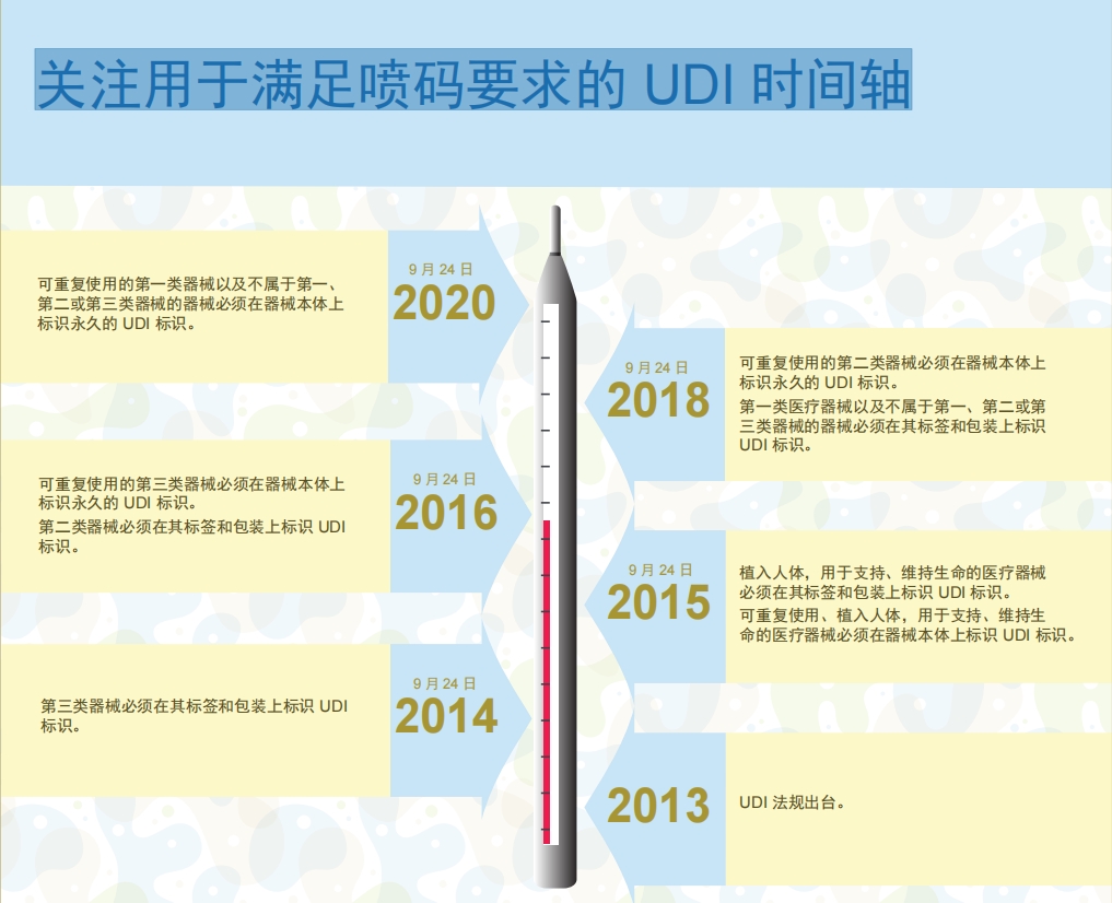 UDI时间轴.png